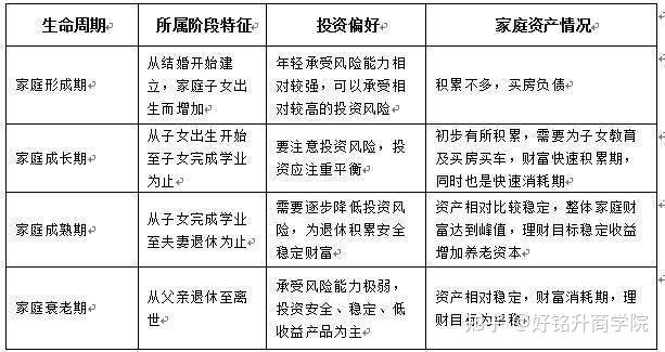生命周期理财(生命周期理财理论)