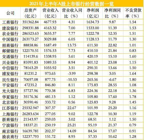 银行理财收入(银行理财收入会计分录怎么写)