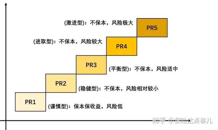 pr3理财(pr3理财会亏吗)