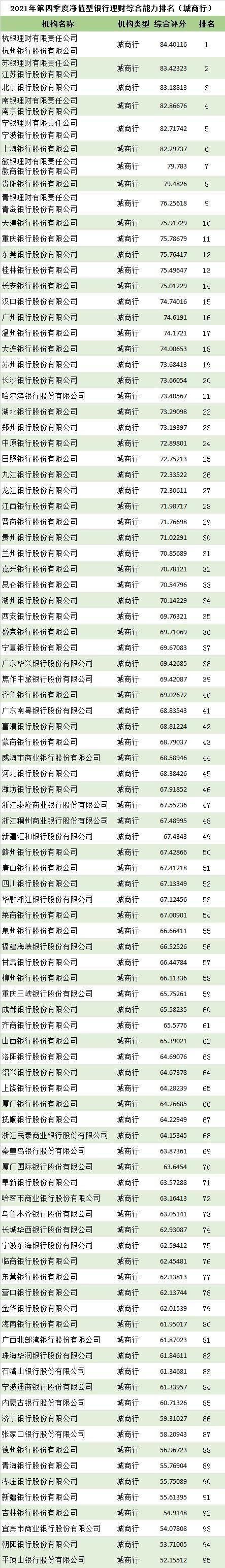 金融理财排行榜(金融界银行理财产品排行榜)