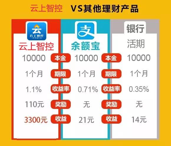 现金宝理财(现金宝理财一个月收益多少)