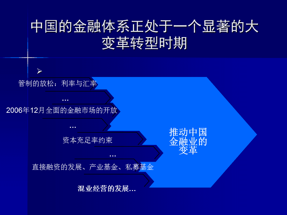 金融理财趋势(金融理财趋势分析)