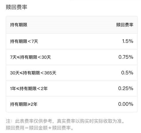 理财五万(理财五万多每天利息13元怎么算的)