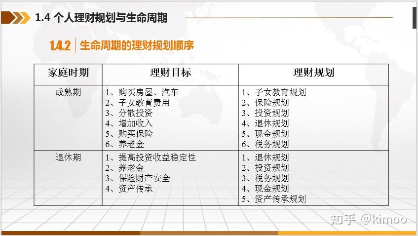 生命周期理财(生命周期理财图)