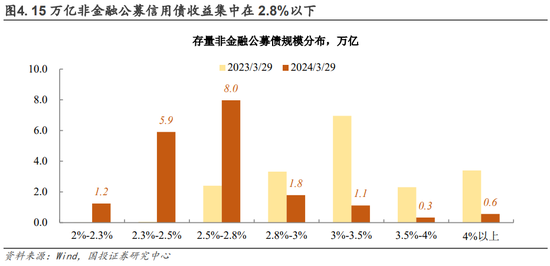 银行理财现状(大学生理财现状ppt)