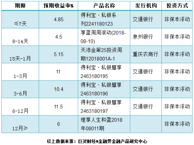 理财预期收益(理财预期收益怎么算)