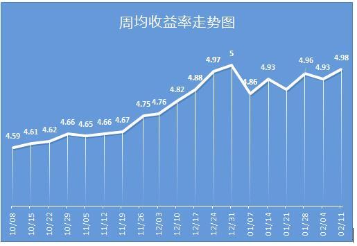 银行理财现状(银行理财现状调研报告)