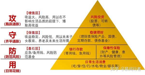 银行理财现状(银行理财现状分析)