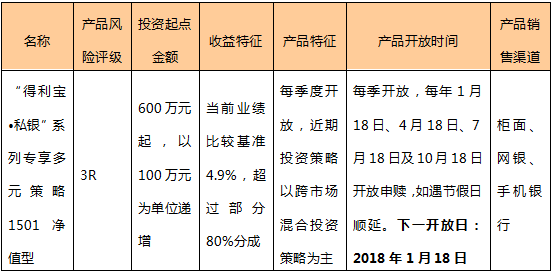 私银理财产品(私银理财产品有哪些)