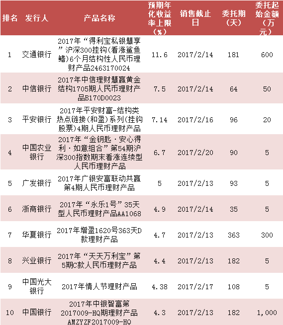 私银理财产品(私银理财产品有哪些)