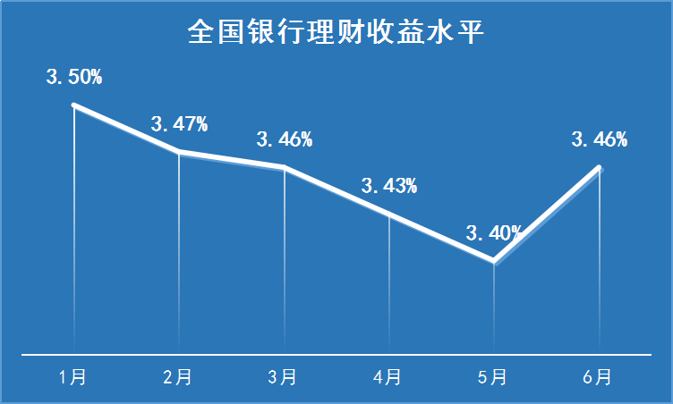 银行理财现状(银行理财现状分析)