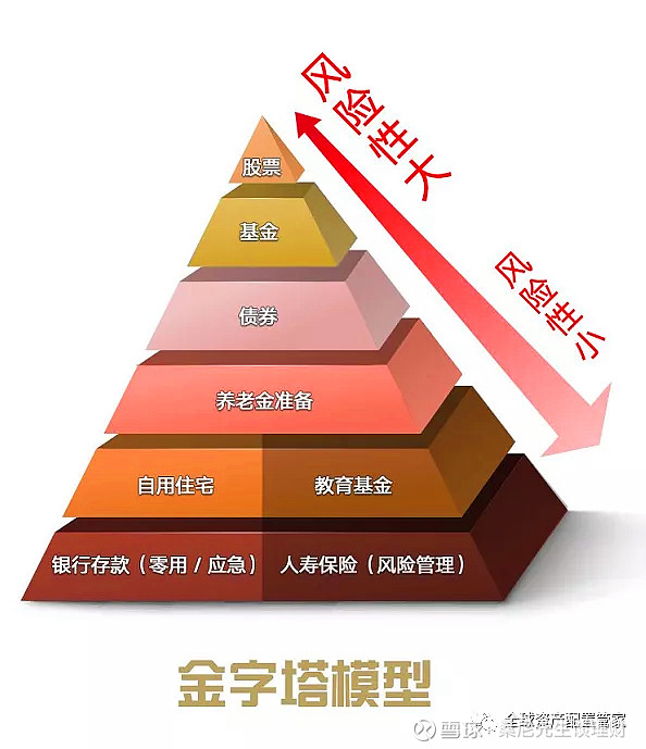 理财分配比例(理财分配比例怎么看)