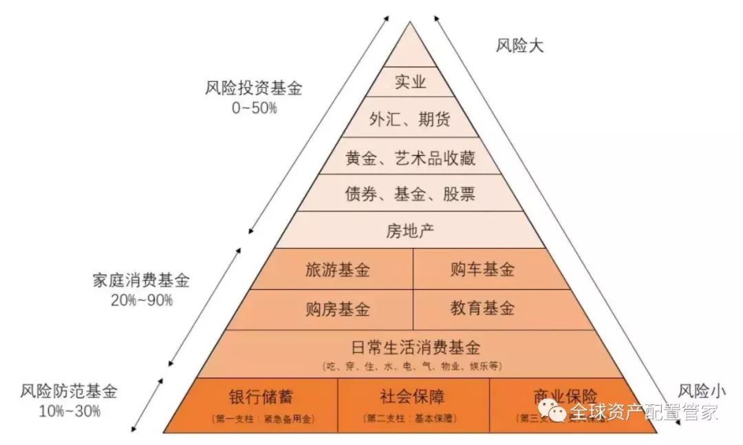 生命周期理财(生命周期理财理论的含义是什么)