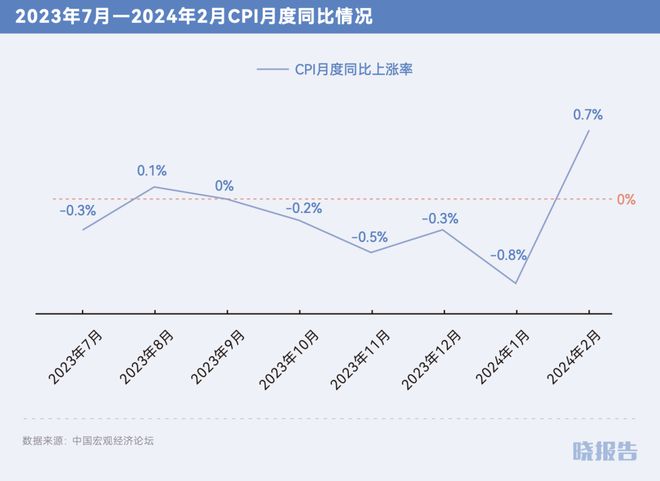 京东的定期理财(京东定期理财收益怎么算)