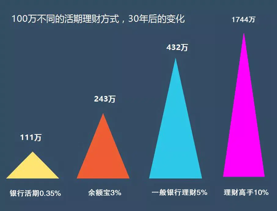 不会理财(不会理财的人的悲剧)