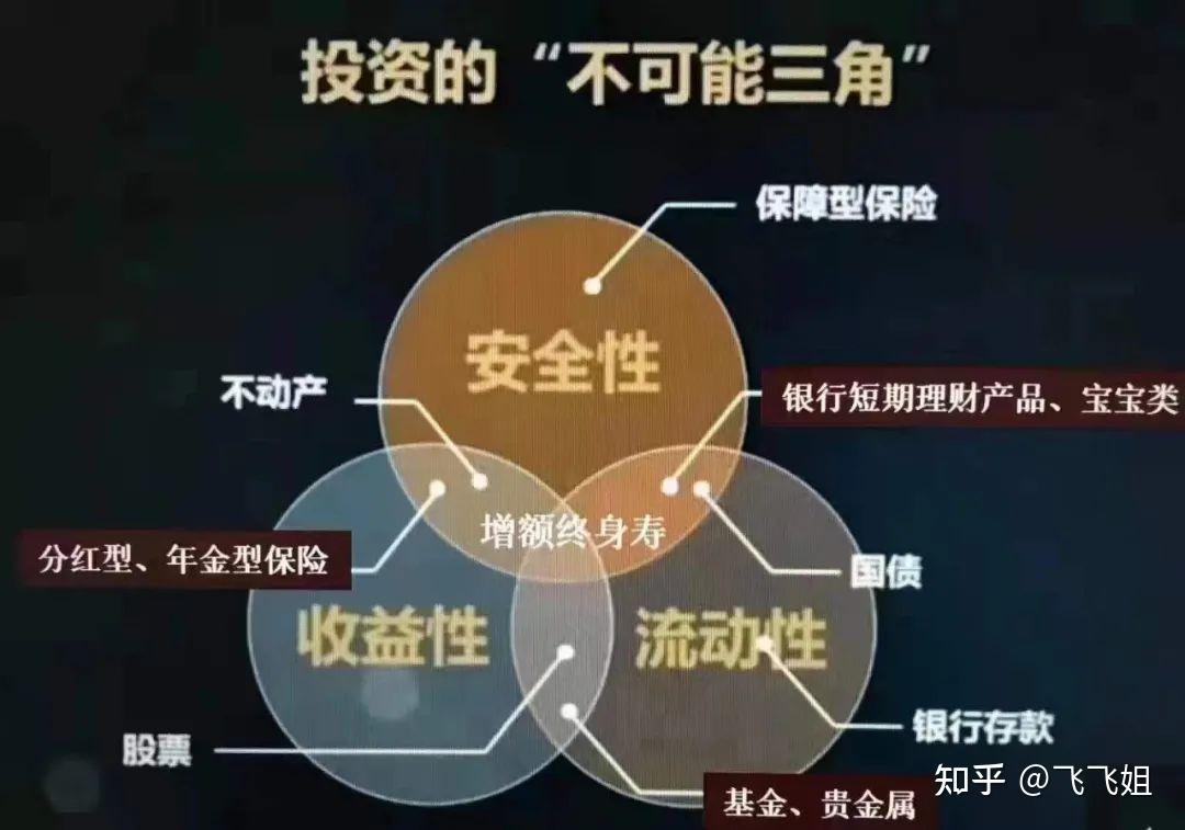 不会理财(不会理财的女人特征)