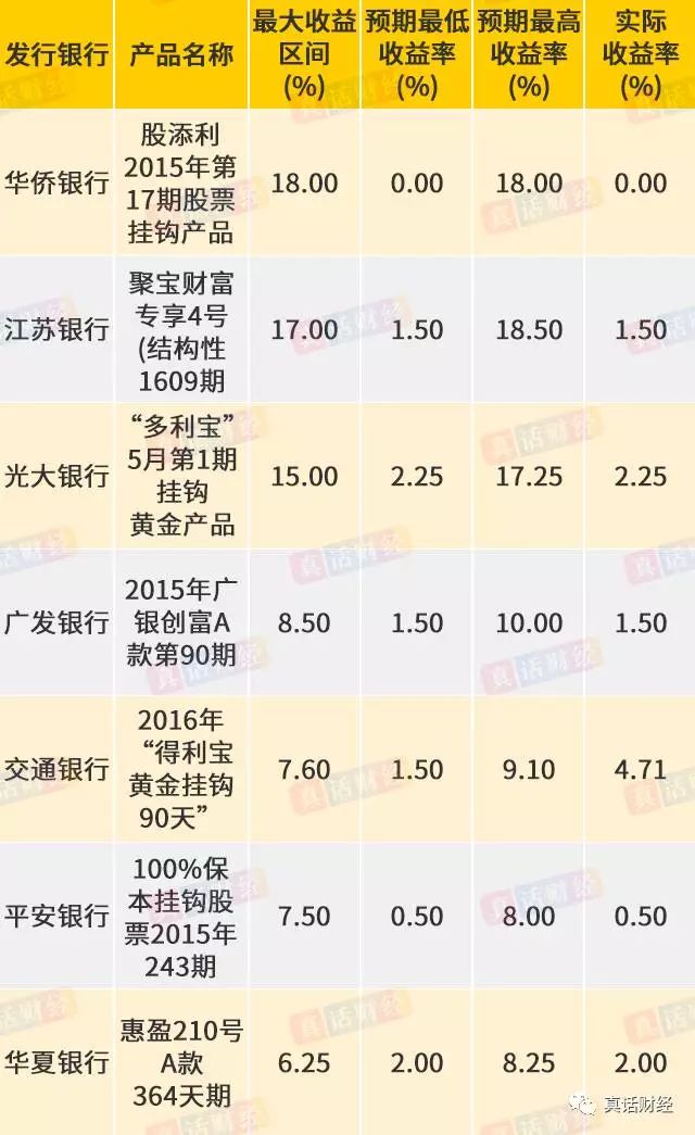 理财预期收益(理财预期收益率范围)