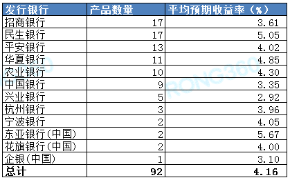 理财预期收益(理财预期收益率范围)