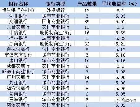 p2p理财排行理财排行榜(p2p理财app排行榜前十名)
