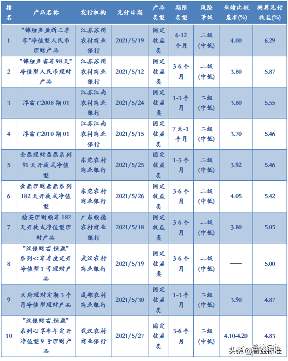苏州理财产品(苏州理财产品可靠吗)