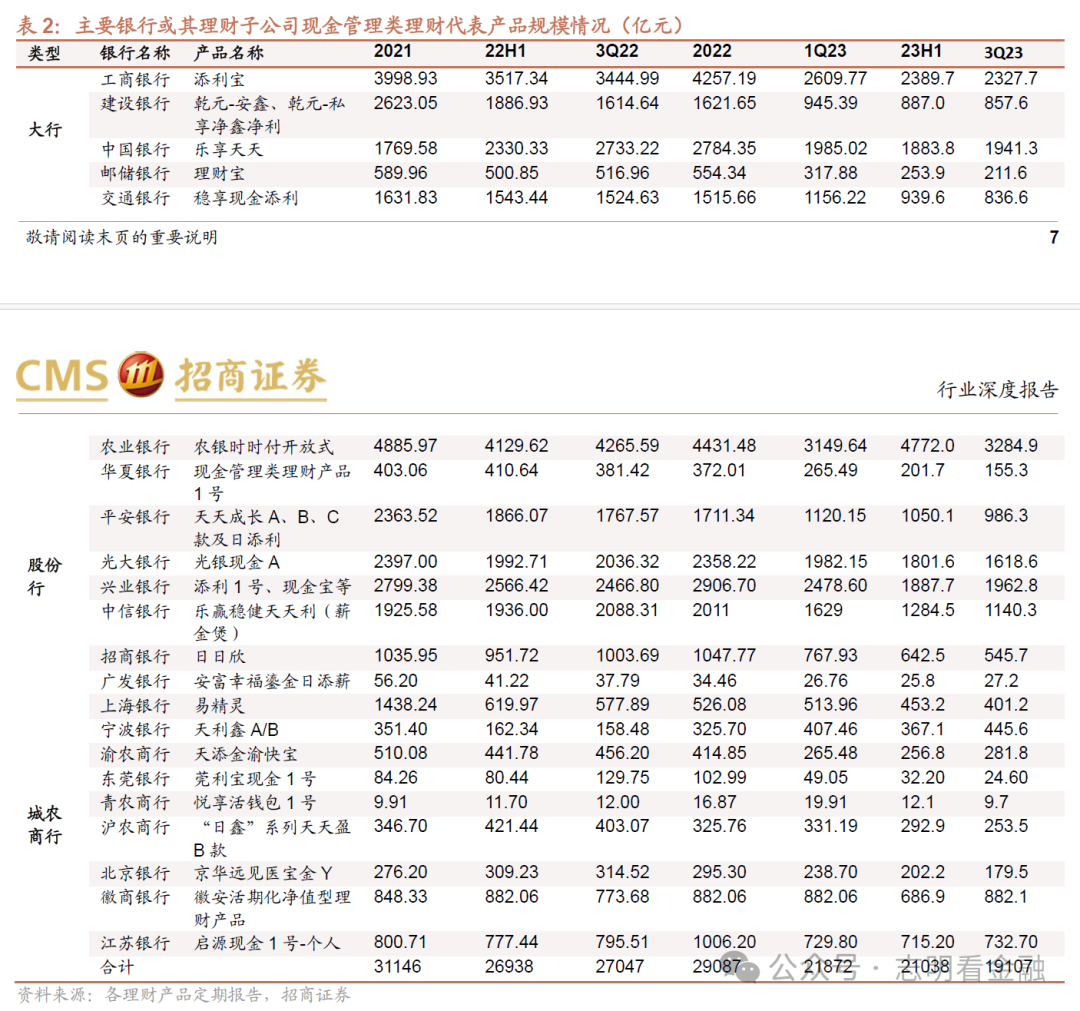 理财分配比例(理财分配比例4321)