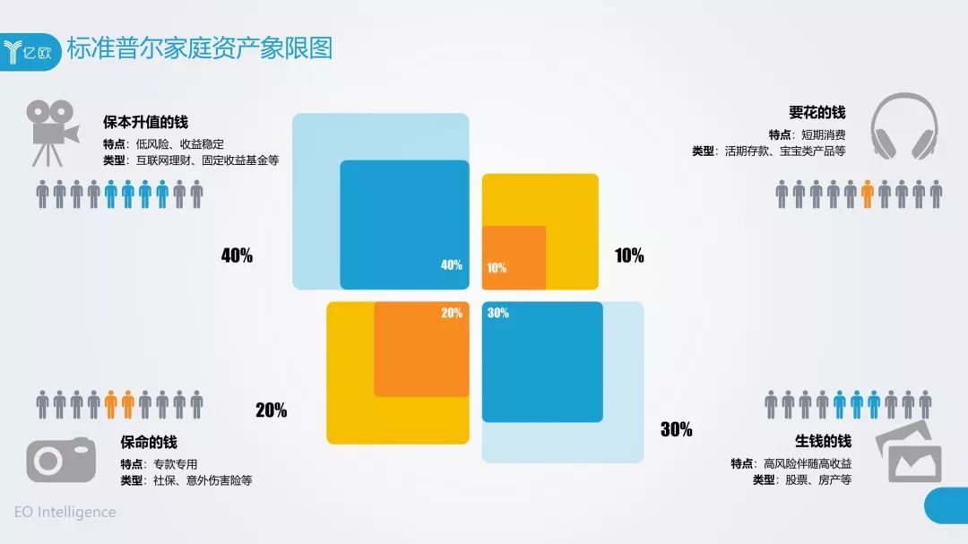 理财分配比例(理财分配比例4321)