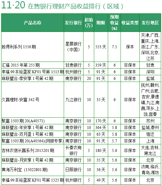 苏州理财产品(苏州理财产品可靠吗)