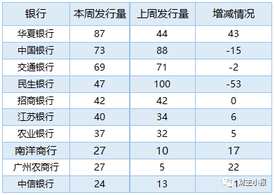 保本型理财排行(保本型理财产品排行)