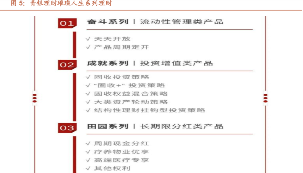 私银理财产品(私银理财产品的收益)
