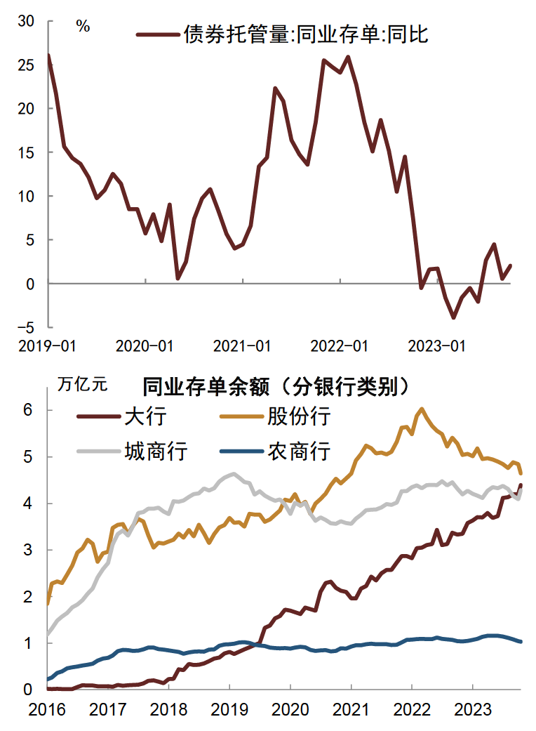 金融理财趋势(我国金融理财市场的现状与发展)