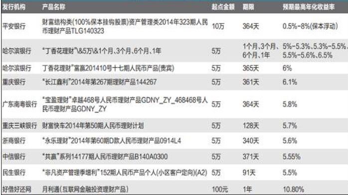 那种理财产品好(什么理财产品值得买)