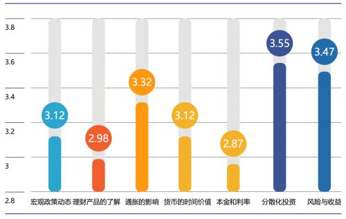 金融理财趋势(我国金融理财市场的现状与发展)