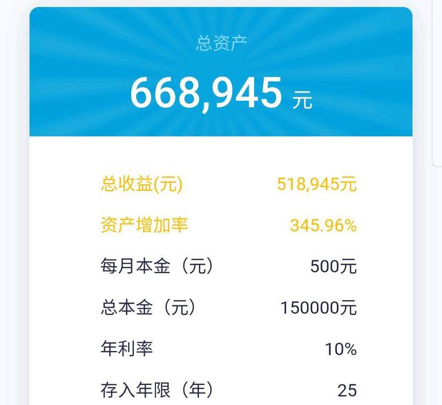10万元投资理财(10万元投资理财怎么样)