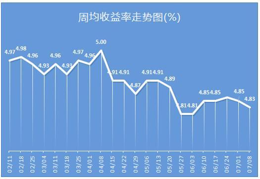 金融理财趋势(金融理财发展新趋势)