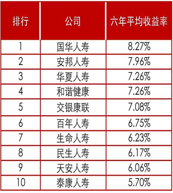 保本型理财排行(最近保本理财哪个产品好)