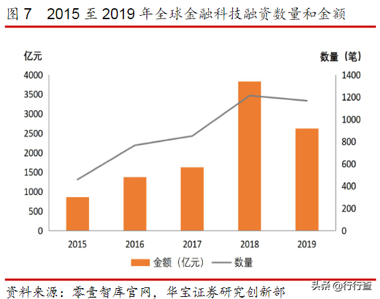 金融理财趋势(金融理财发展新趋势)