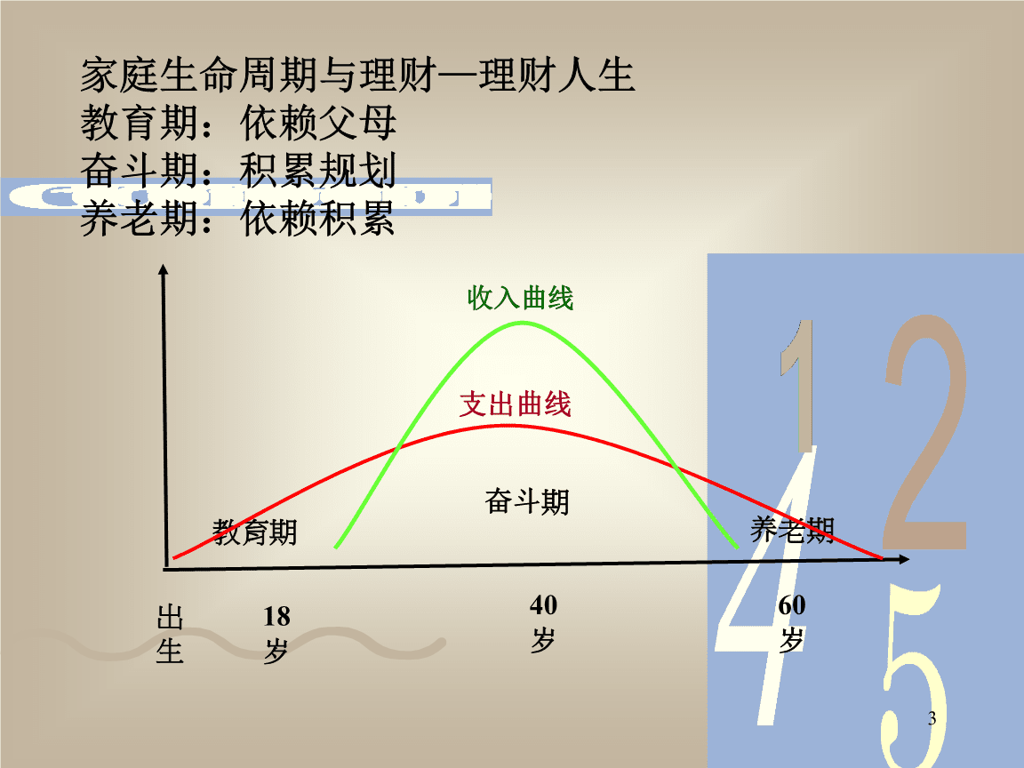 生命周期理财(生命周期理财基本思路)