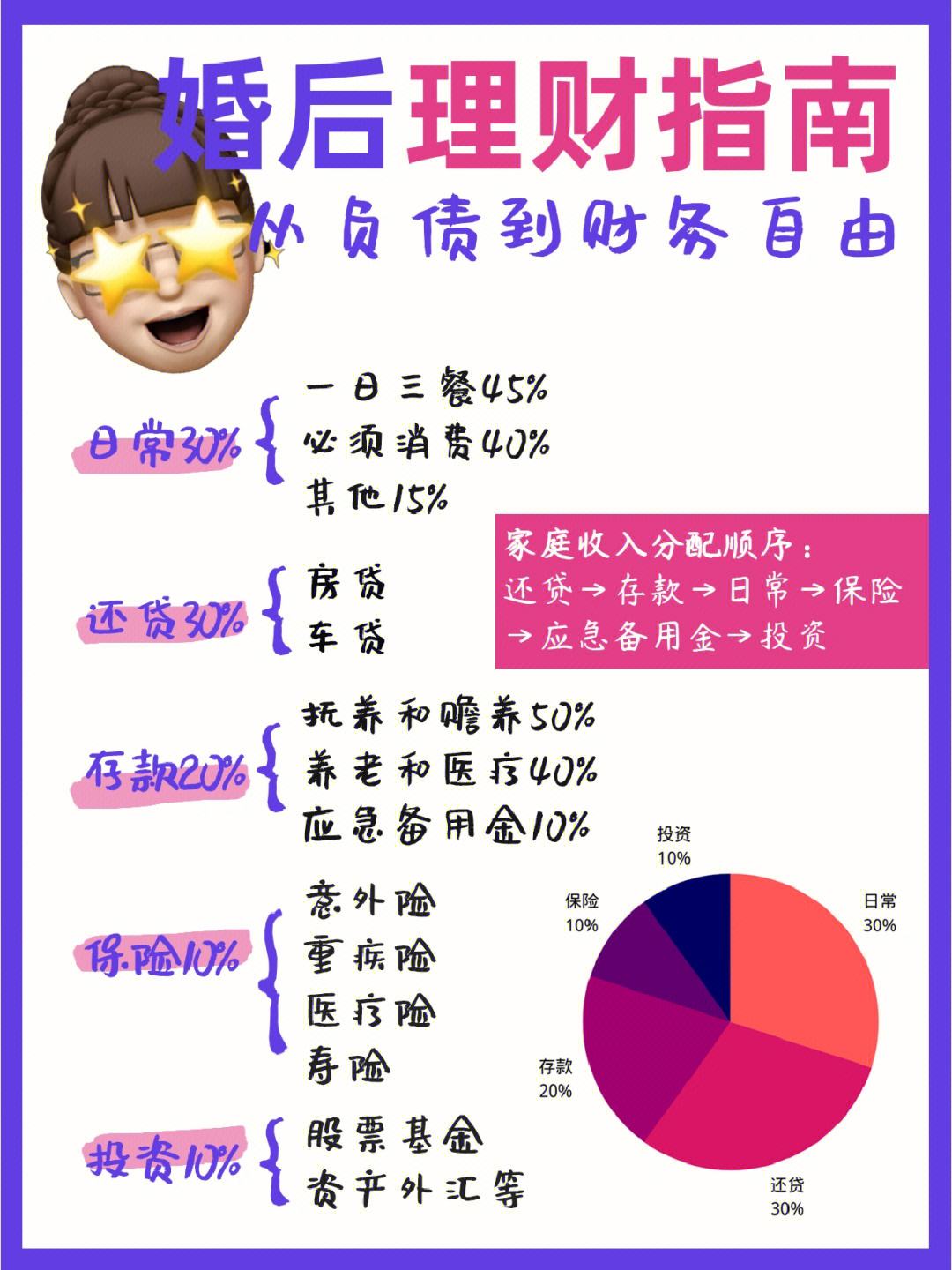 理财分配比例(理财产品分配比例)