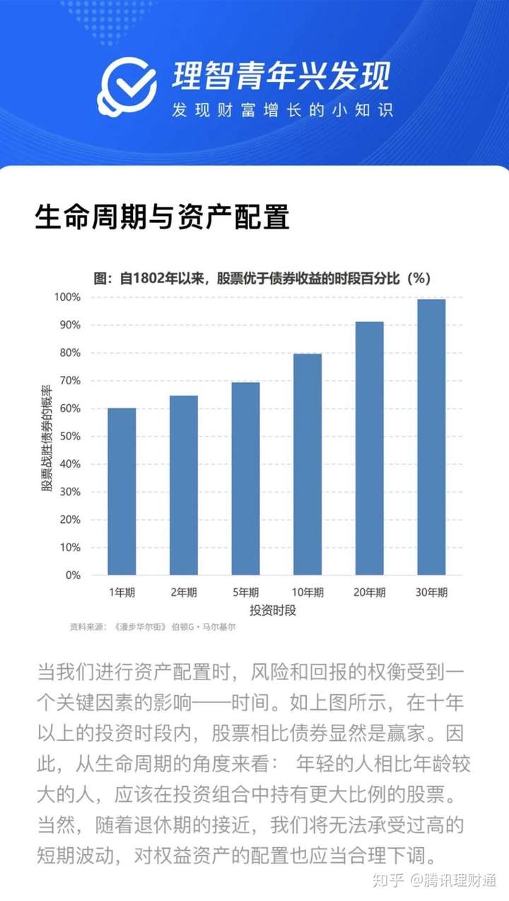 生命周期理财(生命周期理财方案)