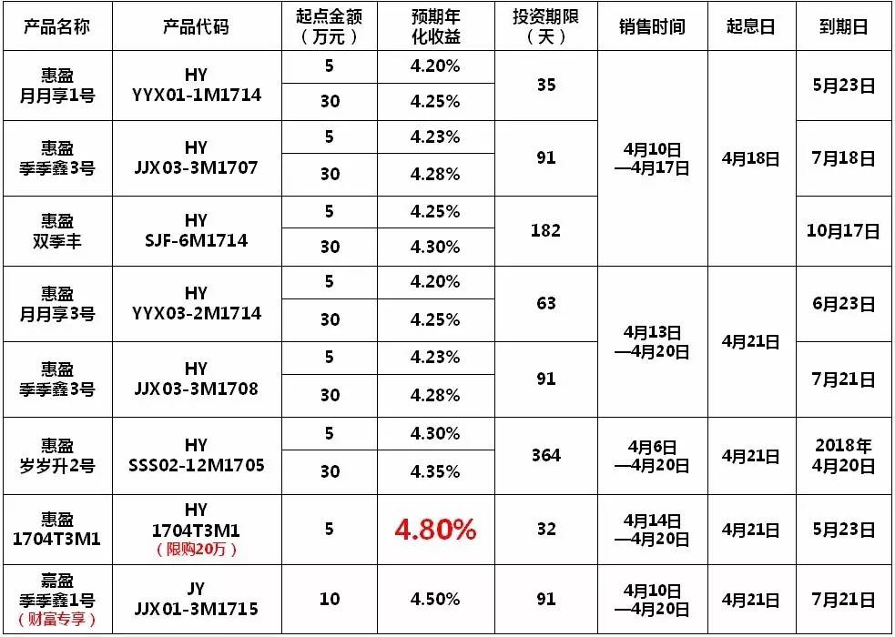苏州理财产品(苏州理财产品每周几更新)