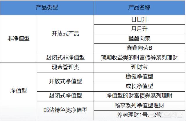 那个理财产品(那个理财产品保本金)