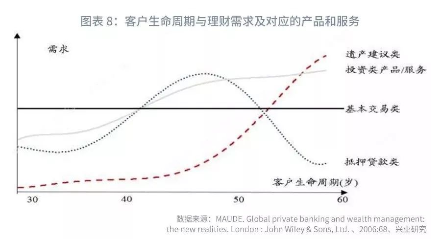 生命周期理财(生命周期理财方案 你现在35岁,开始进行退休储蓄)