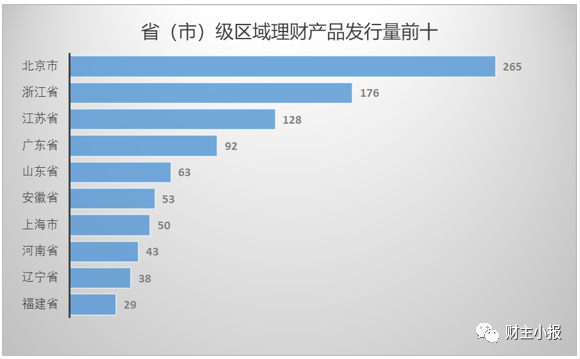 保本理财产品排行榜(保本投资理财产品排行榜)
