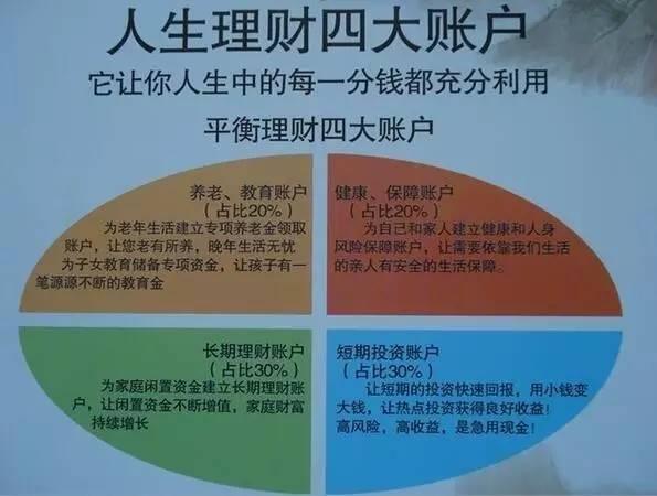 生命周期理财(生命周期理财规划)
