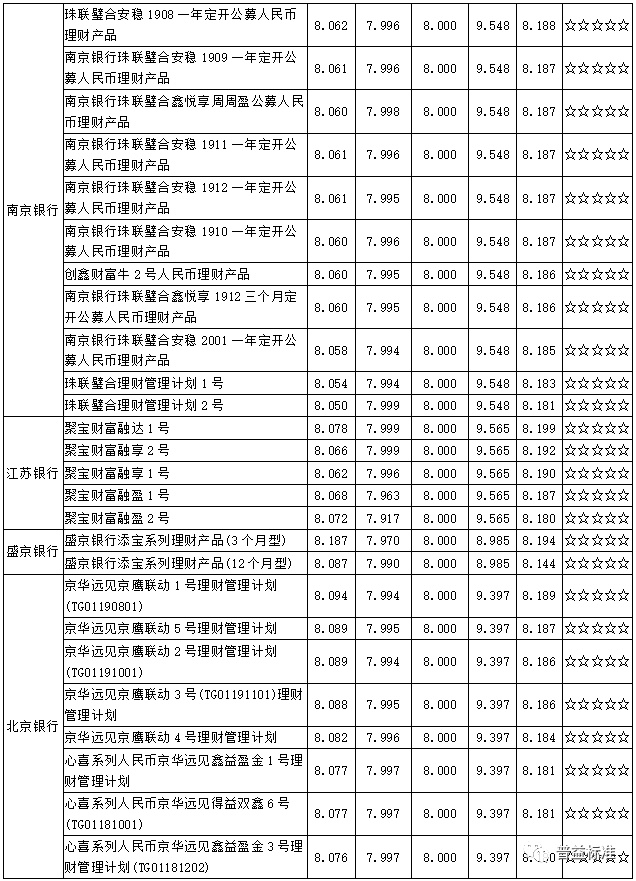 苏州理财产品(苏州理财产品有哪些)