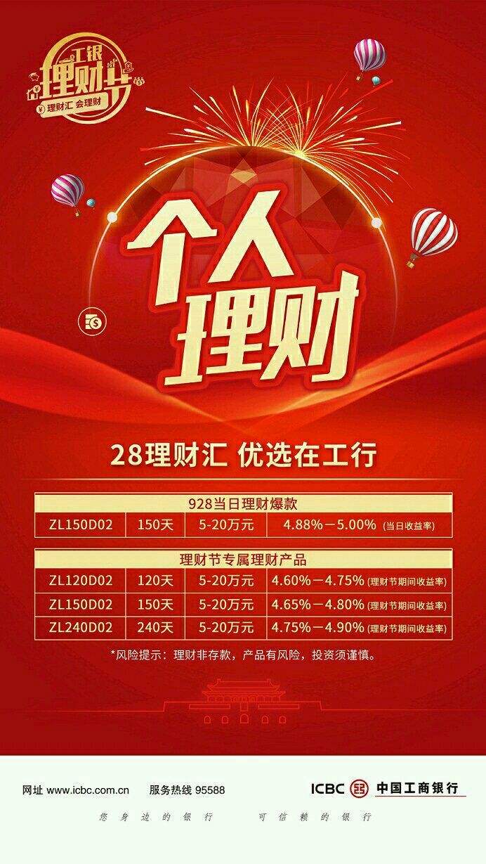 工商银行有什么理财(哪家银行理财收益高又安全)