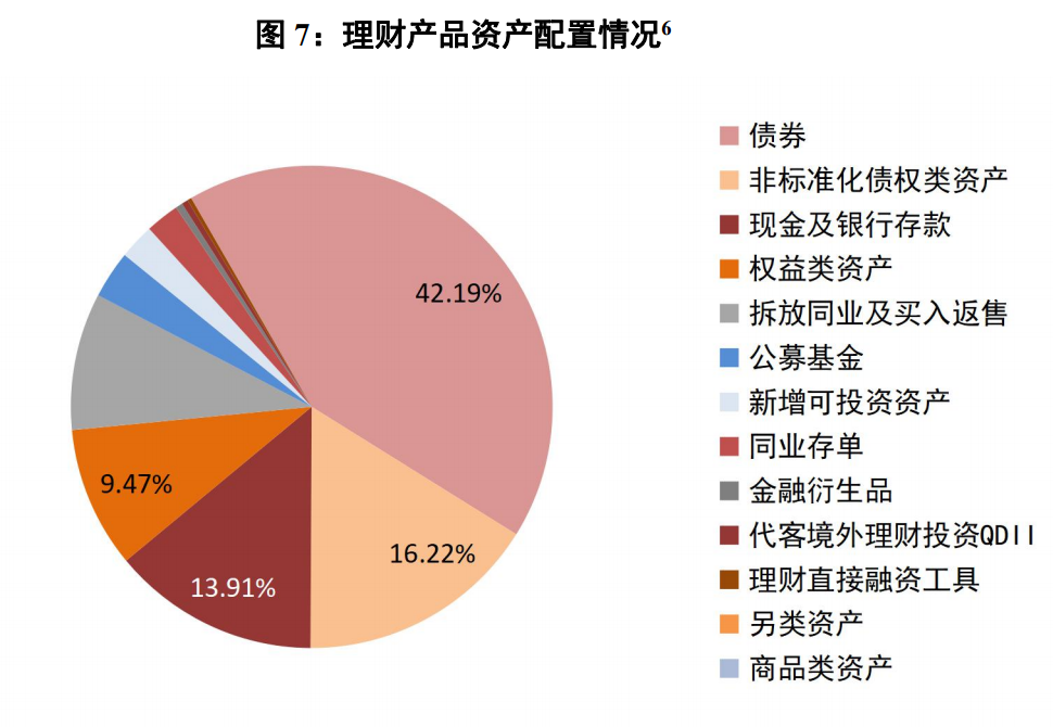 理财分配比例(理财分配比例怎么算)