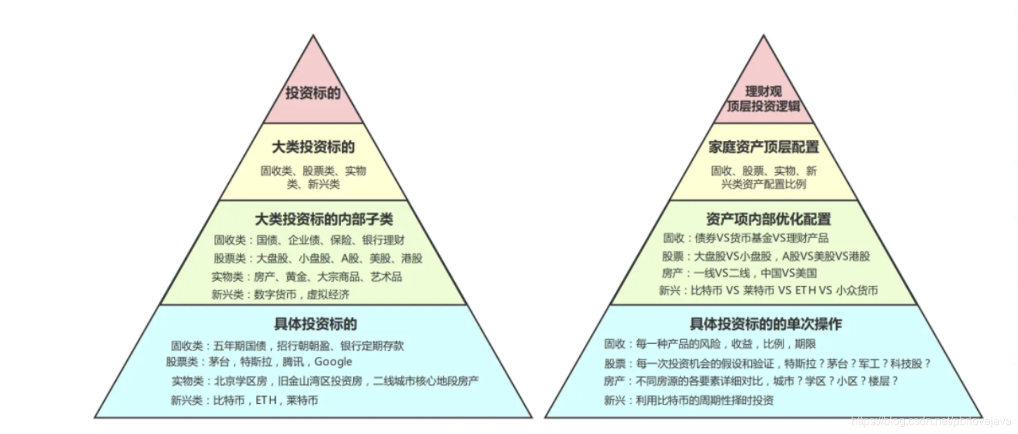 理财分配比例(理财分配比例怎么算)