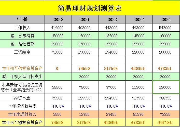 个人理财管理(个人理财管理系统有哪些功能)