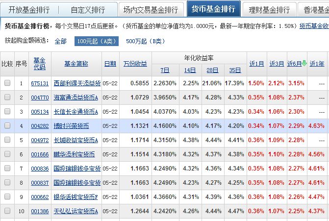 银行理财产品余额(银行理财产品余额不足)